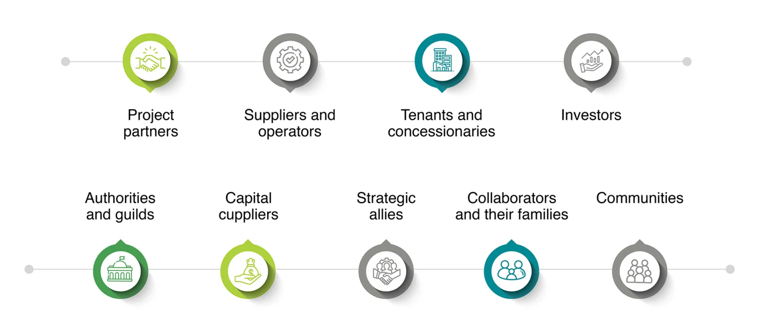 Stakeholder model